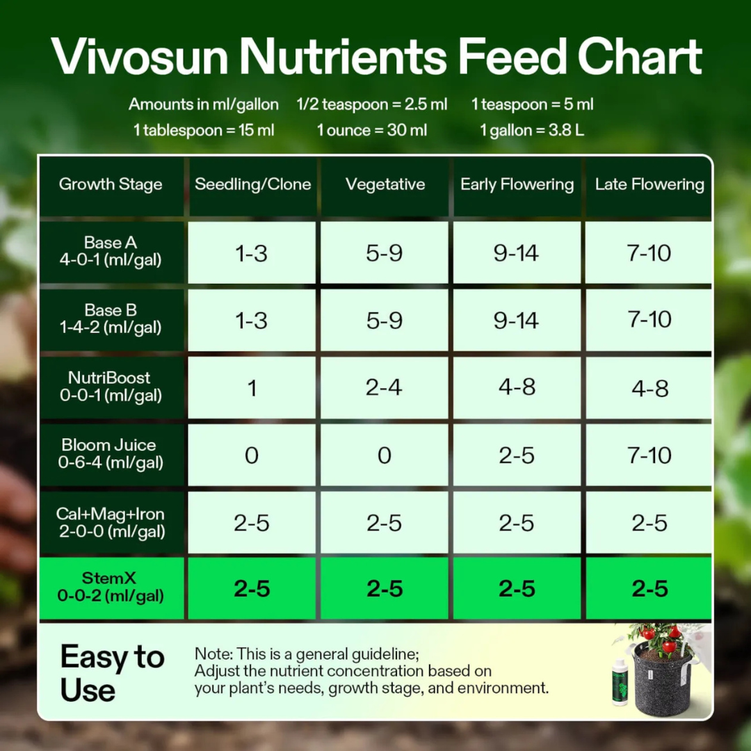 Vivosun StemX (0-0-2) Silica for Plants, Soluble Silicon Plant Supplement Fertilizer, Liquid Nutrient Solution for Strong Stems, Healthy Leaves, Boost Plant Resilience & pH Balance, 8 oz