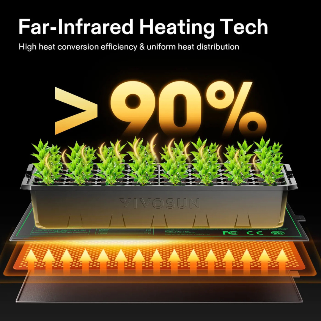Vivosun Seedling Heat Mat with Dual Digital Display Thermostat, 10" x 20.75" Black Warm Hydroponic Heating Pad for Seed Germination