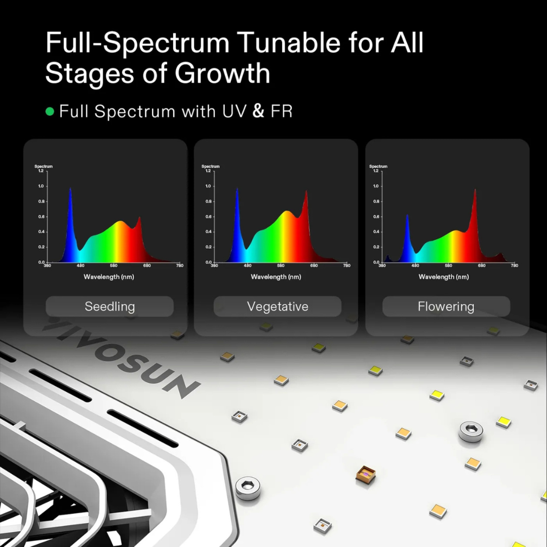 Vivosun AeroLight A100 Tunable Spectrum LED Grow Light 100W, with Integrated Circulation Fan, Compatible with APP, 2 x 2 Ft. Coverage