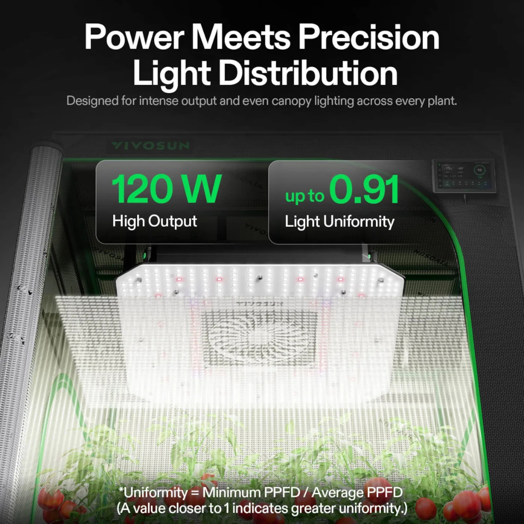 Vivosun AeroLight 120W LED Grow Light, Indoor Plant Light with Circulation Fan for Grow Tent Cooling Ventilation, Tunable Full Spectrum, Support App Control, GrowHub Compatible, 2x2ft Coverage