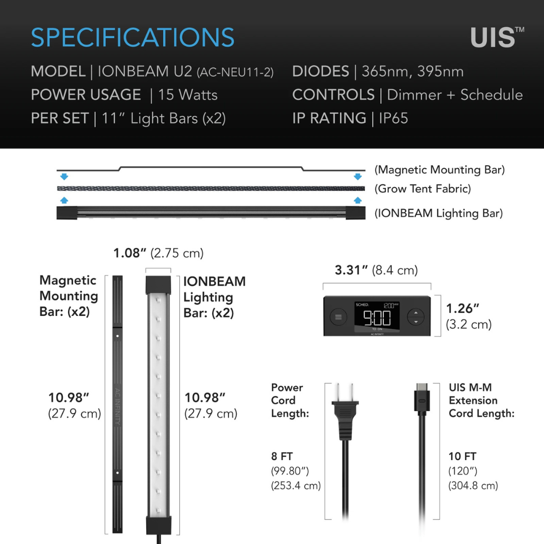 AC Infinity IONBEAM U2, Supplemental Grow Light Bars 11", Targeted UV Spectrum LED 2-Bar Kit