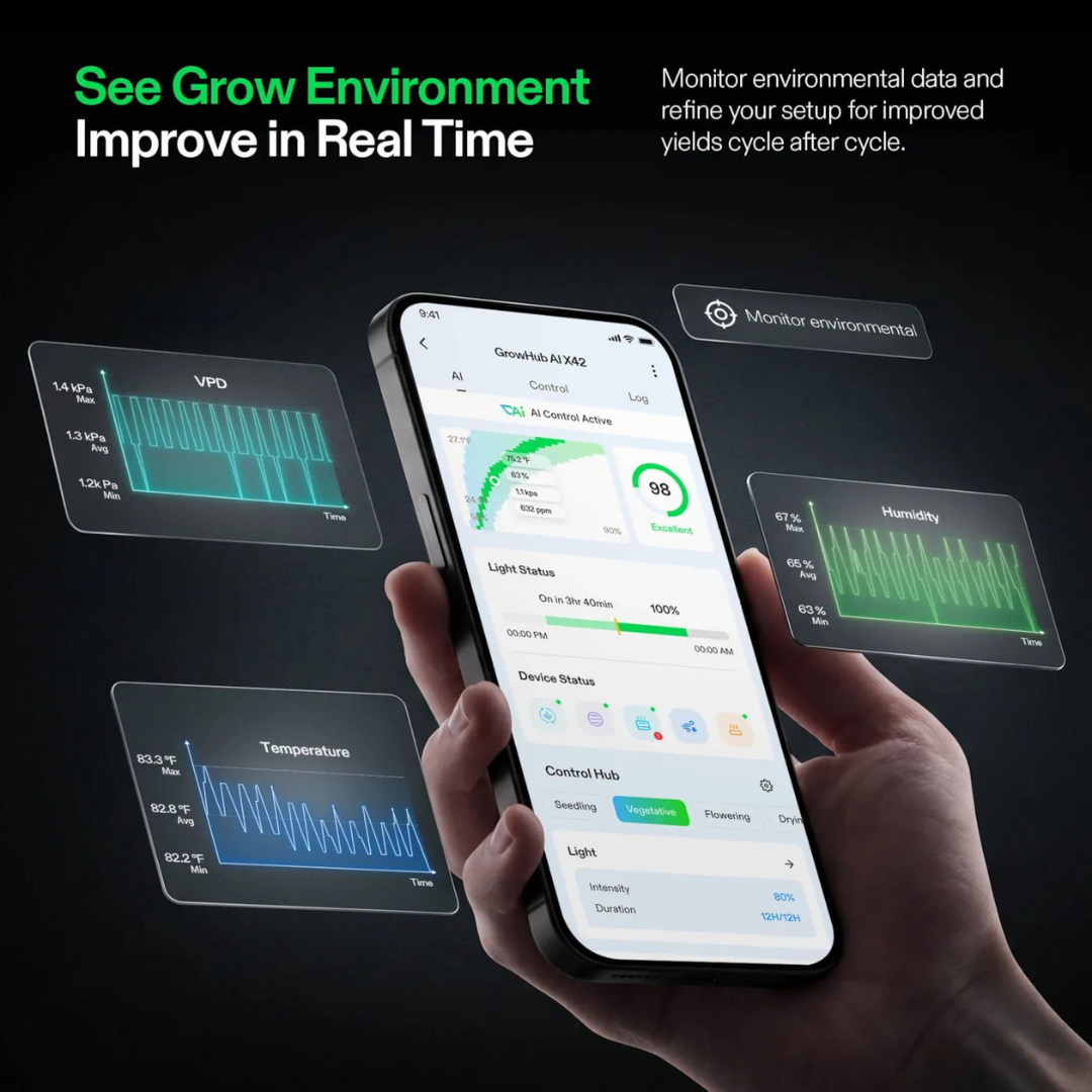 Vivosun GrowHub X42 AI Controller for Grow Tent, All-in-One Grow Automation System with Stable Environment Control & VPD Management, Wireless Device Sync & App Monitoring for Indoor Grow Systems & Hydroponics