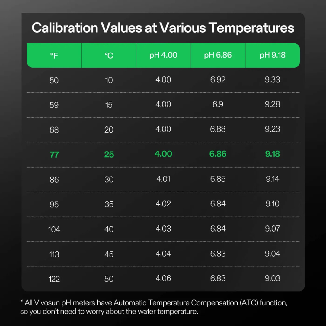 Vivosun 18-Pack pH Meter Buffer Solution Powder, pH 6.86/4.00/9.18, pH Buffer Powder for Precise and Easy pH Tester Calibration