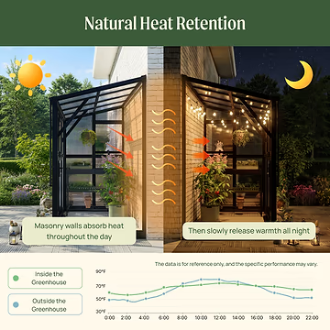 Lean-To Greenhouse - 4.5' x 8.5'