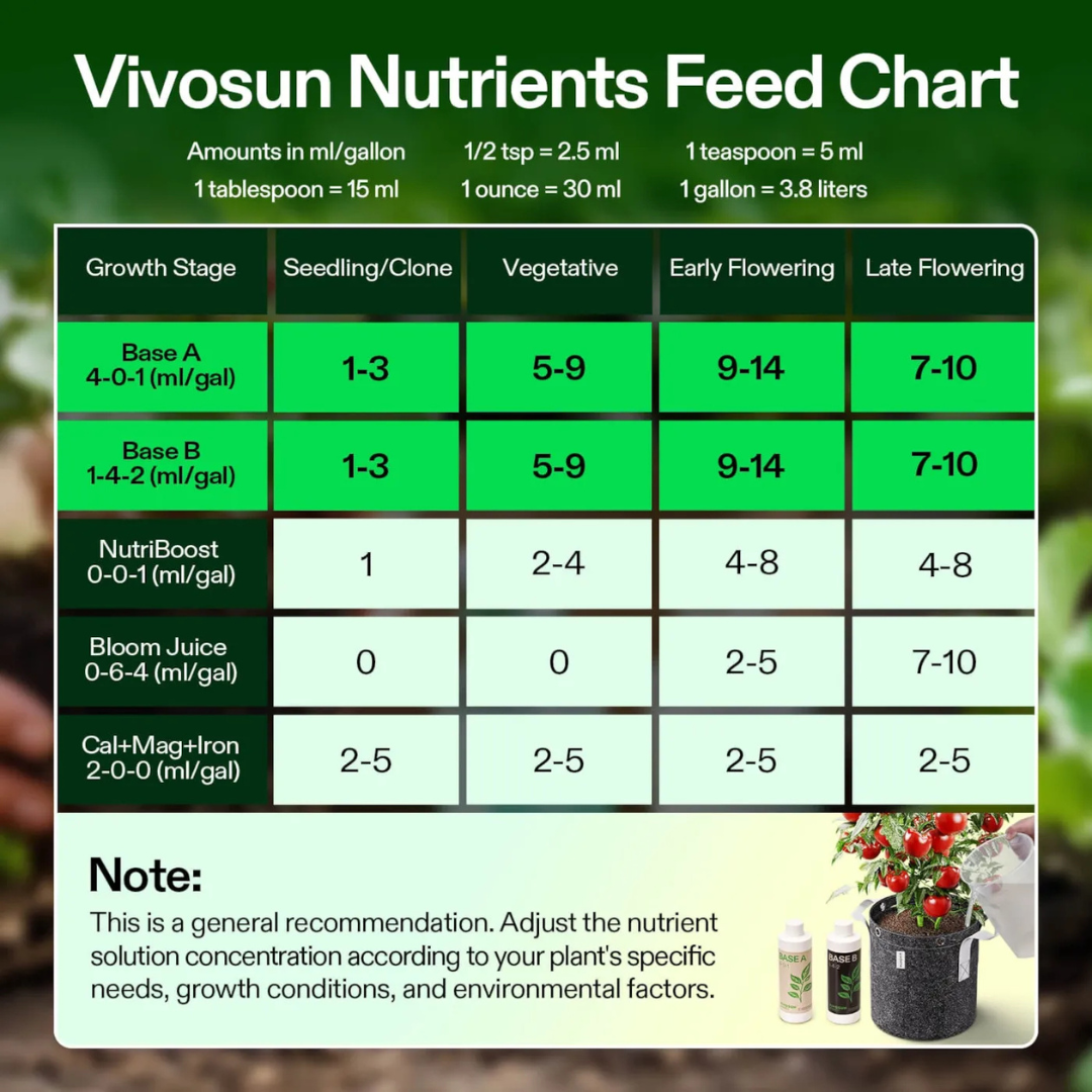Vivosun Nutrients Base A & B Bundle, Liquid Fertilizer Supports Vegetative and Flowering Stage, 8oz