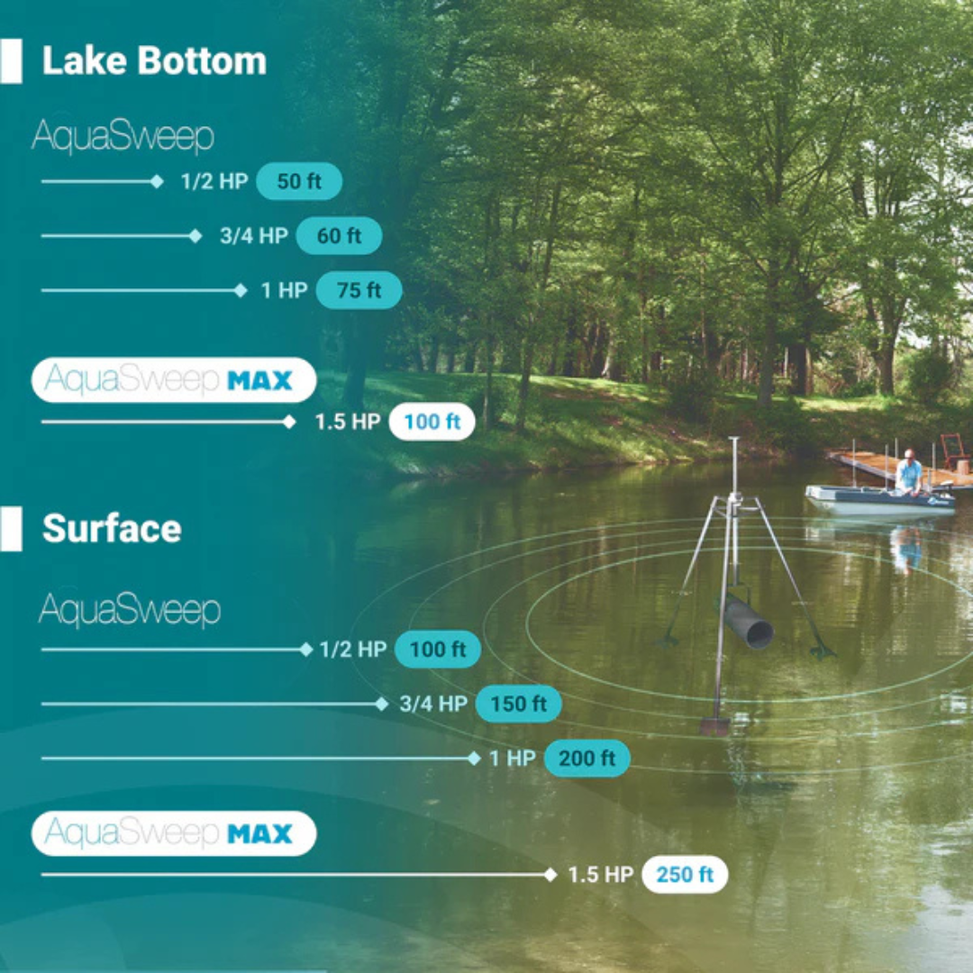 Scott Aerator AquaSweep Max