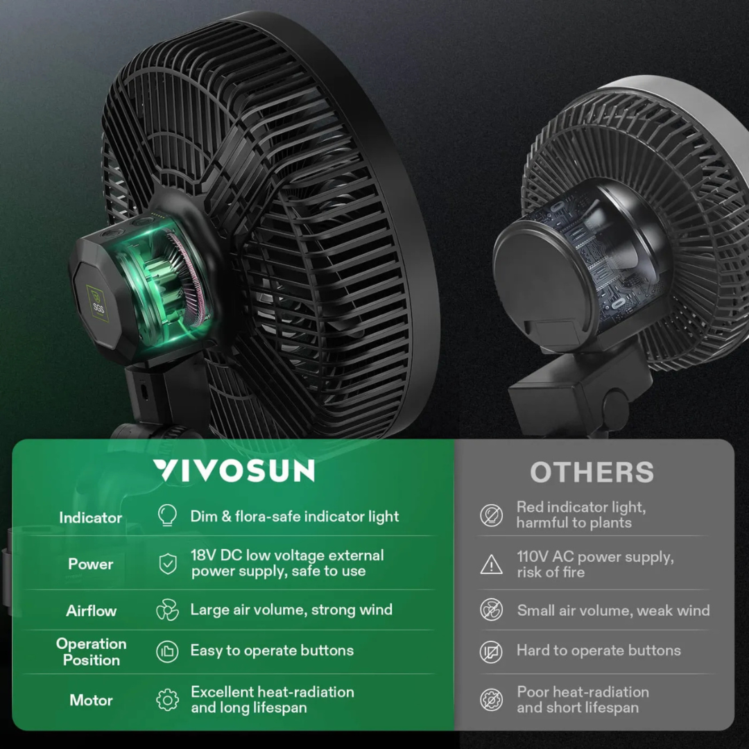 Vivosun AeroWave E9 Clip-on Fan, EC Motor, Auto Oscillation Fan, Air Circulator For Grow Tent