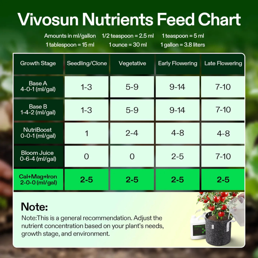 Vivosun Cal+Mag+Iron (2-0-0), Calcium, Magnesium & Iron Supplement, Liquid Nutrient Fertilizer for All Plants, 1 Quart