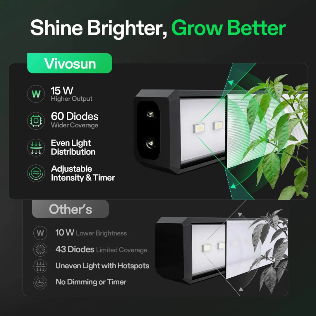 Vivosun T5 Grow Lights for Indoor Plants, 5000K Full Spectrum LED Plant Light Strip with Timer & Dimming Controller for Seed Starting