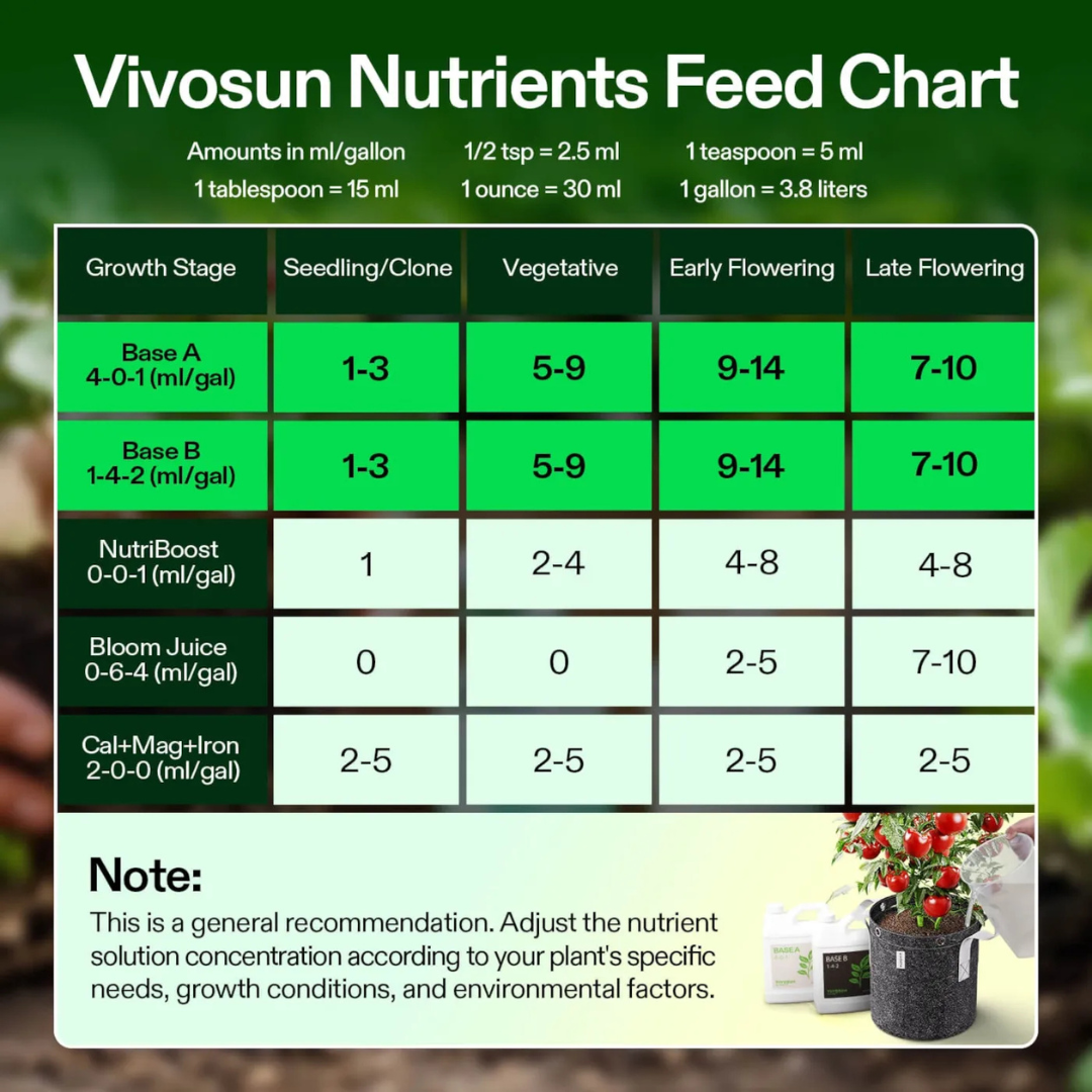 Vivosun Nutrients Base A & B Bundle, Liquid Fertilizer Supports Vegetative and Flowering Stage