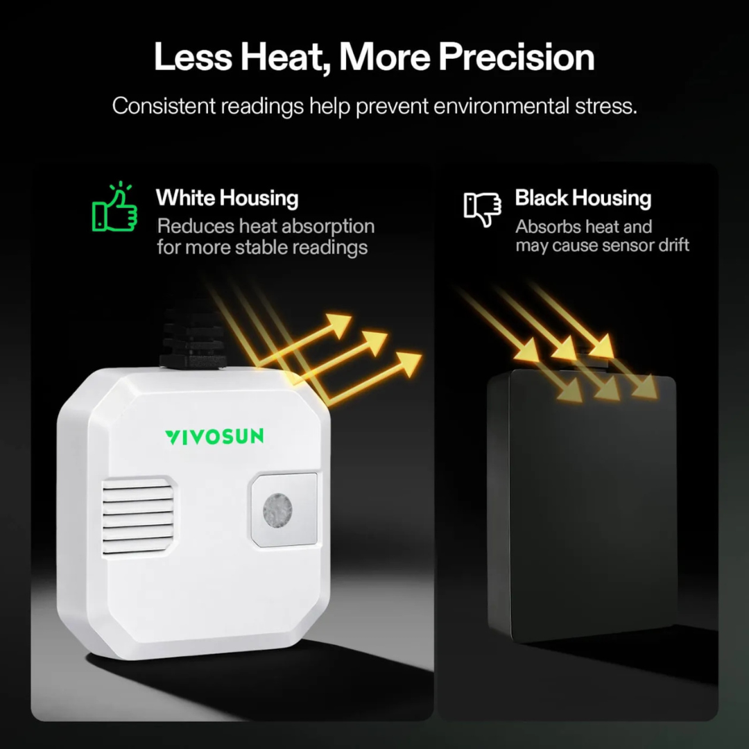 Vivosun 4-in-1 Sensor, Temperature and Humidity Monitoring with CO₂ and Light Detection, Compatible with GrowHub E42A+