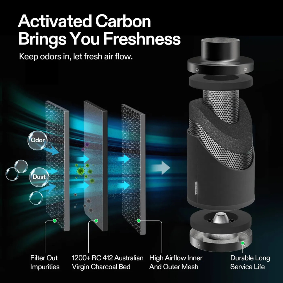 Vivosun Smart Air Filtration Kit 8″, AeroZesh T8 Inline Fan with E12 Speed Controller, Carbon Filter & Ducting Combo