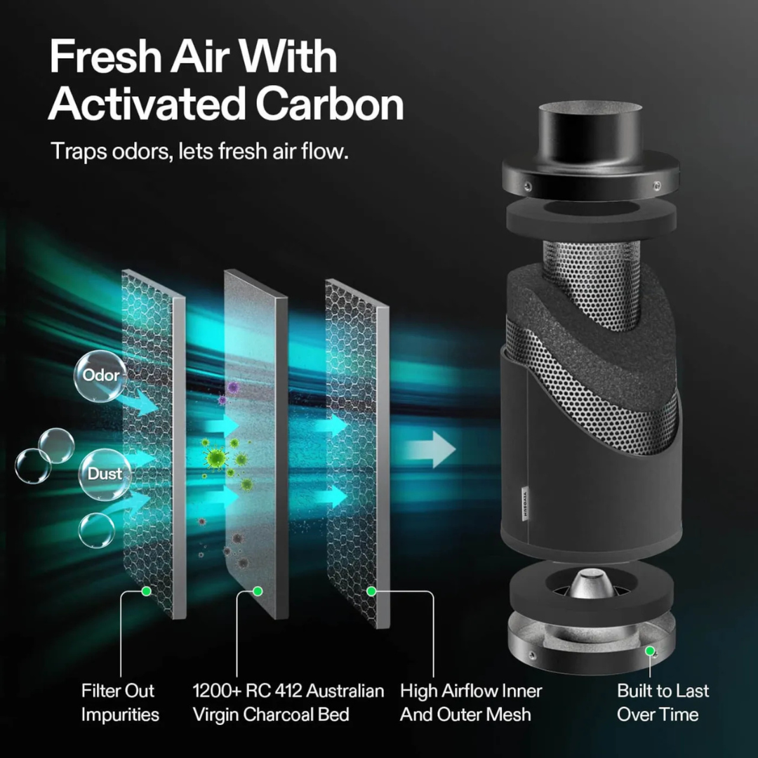Vivosun Smart Air Filtration Kit 8″, AeroZesh G8 Inline Fan with E12 Speed Controller, Carbon Filter & Ducting Combo