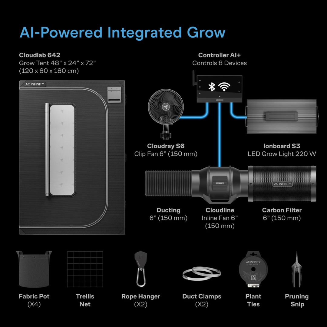 AC Infinity AI Grow Tent System 2x4, Integrated Controls with Dynamic AI, 2-Plant Kit