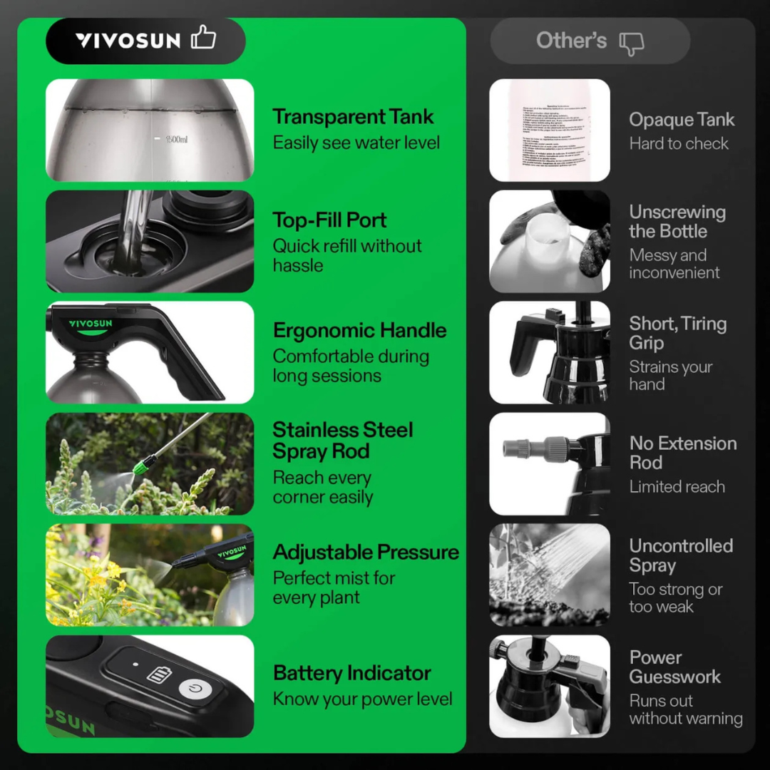 Vivosun Battery Powered Sprayer 0.5Gallon, Electric Spray Bottle USB Rechargeable, 2.2 Ah Battery