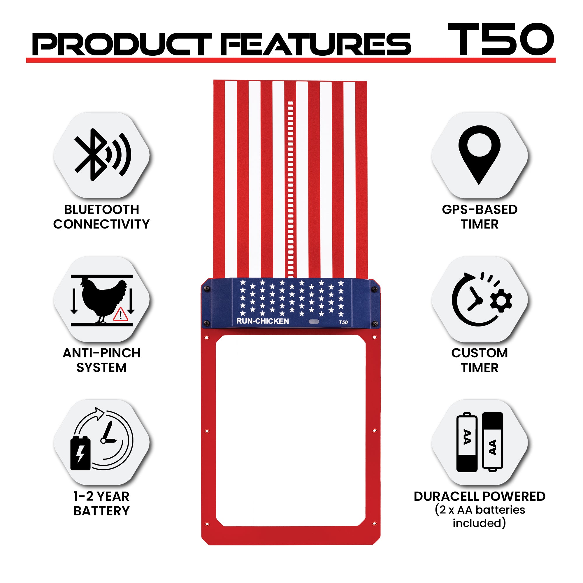 RUN-CHICKEN T50 Automatic Coop Door with Bluetooth –  USA (Special Edition)